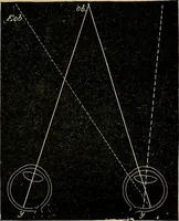 An illustration from Diseases of the eye / by Edward Nettleship ; with a supplement on examinations for color-blindness and acuity of vision and hearing, by William Thomson ; with 5 colored plates and 192 engravings. (1900)