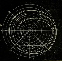 An illustration from Diseases of the eye / by Edward Nettleship ; with a supplement on examinations for color-blindness and acuity of vision and hearing, by William Thomson ; with 5 colored plates and 192 engravings. (1900)