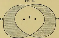 An illustration from Diseases of the eye / by Edward Nettleship ; with a supplement on examinations for color-blindness and acuity of vision and hearing, by William Thomson ; with 5 colored plates and 192 engravings. (1900)