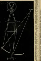 An illustration from Diseases of the eye / by Edward Nettleship ; with a supplement on examinations for color-blindness and acuity of vision and hearing, by William Thomson ; with 5 colored plates and 192 engravings. (1900)