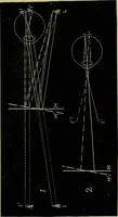 An illustration from Diseases of the eye / by Edward Nettleship ; with a supplement on examinations for color-blindness and acuity of vision and hearing, by William Thomson ; with 5 colored plates and 192 engravings. (1900)