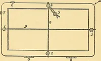 Picture 1 of 3 from Preliminary report of the Commission appointed by the University of Pennsylvania to investigate modern spiritualism : in accordance with the request of the late Henry Seybert. (1887), leaf 56