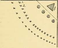 An illustration from Preliminary report of the Commission appointed by the University of Pennsylvania to investigate modern spiritualism : in accordance with the request of the late Henry Seybert. (1887)