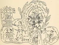 An illustration from Les criminels : ude concernant 859 condamn / par le Dr. Charles Perrier. (1900)