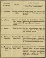 Picture 3 of 4 from Magnétisme et magnétothérapie / par le Comte de Szapáry. (1854), leaf 495