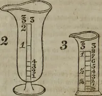 Picture 1 of 26 from MacKenzie's five thousand receipts in all the useful and domestic arts : constituting a complete practical library ... : a new American, from the latest London edition : with numerous and important additions generally : and the medical part carefully revised and adapted to the climate of the U. States : and also a new and most copious index / by an American physician. (1829), leaf 268