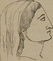 Picture 36 of 91 from Outlines of a new system of physiognomy : illustrated by numerous engravings indicating the location of the signs of the different mental faculties / by J.W. Redfield. (1849), leaf 33