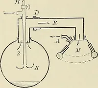 An illustration from Surgery of the lung / by C. Garrè and H. Quincke. (1913)