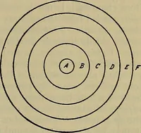 An illustration from Modern surgery, general and operative / by John Chalmers DaCosta. (1914)
