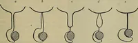 An illustration from Modern surgery, general and operative / by John Chalmers DaCosta. (1914)