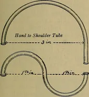 An illustration from Modern surgery, general and operative / by John Chalmers DaCosta. (1914)