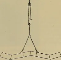 An illustration from Modern surgery, general and operative / by John Chalmers DaCosta. (1914)