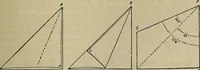 An illustration from Modern surgery, general and operative / by John Chalmers DaCosta. (1914)