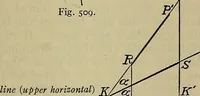 An illustration from Modern surgery, general and operative / by John Chalmers DaCosta. (1914)