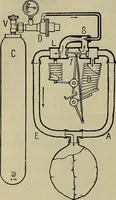An illustration from Modern surgery, general and operative / by John Chalmers DaCosta. (1914)