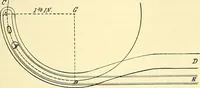 An illustration from Modern surgery, general and operative / by John Chalmers Da Costa. (1907)