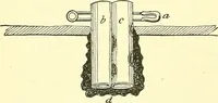Picture 55 of 481 from Modern surgery, general and operative / by John Chalmers Da Costa. (1907), leaf 150