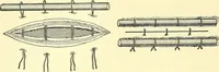 An illustration from Modern surgery, general and operative / by John Chalmers Da Costa. (1907)