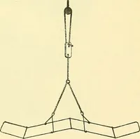 An illustration from Modern surgery, general and operative / by John Chalmers Da Costa. (1907)