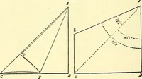 Picture 249 of 481 from Modern surgery, general and operative / by John Chalmers Da Costa. (1907), leaf 706