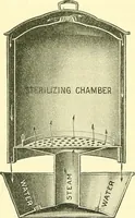 Picture 25 of 481 from Modern surgery, general and operative / by John Chalmers Da Costa. (1907), leaf 74
