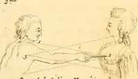 An illustration from La vision, contenant l'explication de l'écrit intitulé: Traces du magnétisme, et la théorie des vrais sages. (1784)