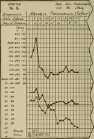 An illustration from The diagnostics of internal medicine : a clinical treatise upon the recognised principles of medical diagnosis, prepared for the use of students and practitioners of medicine / by Glentworth Reeve Butler ... ; with five coloured plates and two hundred and seventy-two illustrations and charts in the text. (1909)
