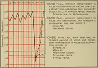An illustration from The diagnostics of internal medicine : a clinical treatise upon the recognised principles of medical diagnosis, prepared for the use of students and practitioners of medicine / by Glentworth Reeve Butler ... ; with five coloured plates and two hundred and seventy-two illustrations and charts in the text. (1909)