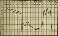 An illustration from The diagnostics of internal medicine : a clinical treatise upon the recognised principles of medical diagnosis, prepared for the use of students and practitioners of medicine / by Glentworth Reeve Butler ... ; with five coloured plates and two hundred and seventy-two illustrations and charts in the text. (1909)