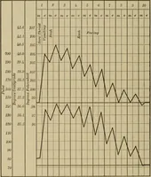 An illustration from The diagnostics of internal medicine : a clinical treatise upon the recognised principles of medical diagnosis, prepared for the use of students and practitioners of medicine / by Glentworth Reeve Butler ... ; with five coloured plates and two hundred and seventy-two illustrations and charts in the text. (1909)