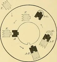 An illustration from A text-book of pathology for students of medicine / by J. George Adami and John McCrae ; illustrated with 304 engravings and 11 colored plates. (1912)