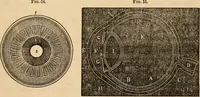 An illustration from The household physician : for the use of families, planters, seamen, and travellers ; being a brief description, in plain language, of all the diseases of men, women, and children, with the newest and most approved methods of curing them / by Ira Warren. (1866)