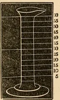 An illustration from The household physician : for the use of families, planters, seamen, and travellers ; being a brief description, in plain language, of all the diseases of men, women, and children, with the newest and most approved methods of curing them / by Ira Warren. (1866)