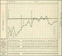 Picture 142 of 231 from Obstetrics : a text-book for the use of students and practitioners / by J. Whitridge Williams ... with eight coloured plates and six hundred and thirty illustrations in the text. (1903), leaf 510