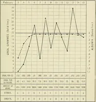 Picture 222 of 231 from Obstetrics : a text-book for the use of students and practitioners / by J. Whitridge Williams ... with eight coloured plates and six hundred and thirty illustrations in the text. (1903), leaf 753