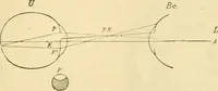An illustration from A manual of physiology : with practical exercises / by G. N. Stewart ; with coloured plate and 467 other illustrations. (1914)
