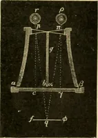 Picture 309 of 351 from A manual of physiology : with practical exercises / by G. N. Stewart ; with coloured plate and 467 other illustrations. (1914), leaf 1023
