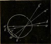 Picture 312 of 351 from A manual of physiology : with practical exercises / by G. N. Stewart ; with coloured plate and 467 other illustrations. (1914), leaf 1028