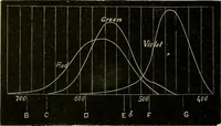An illustration from A manual of physiology : with practical exercises / by G. N. Stewart ; with coloured plate and 467 other illustrations. (1914)