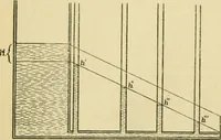 An illustration from A manual of physiology : with practical exercises / by G. N. Stewart ; with coloured plate and 467 other illustrations. (1914)