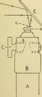 An illustration from A manual of physiology : with practical exercises / by G. N. Stewart ; with coloured plate and 467 other illustrations. (1914)