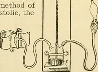 An illustration from A manual of physiology : with practical exercises / by G. N. Stewart ; with coloured plate and 467 other illustrations. (1914)