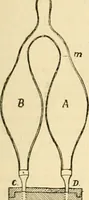 An illustration from A manual of physiology : with practical exercises / by G. N. Stewart ; with coloured plate and 467 other illustrations. (1914)