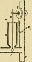 An illustration from A manual of physiology : with practical exercises / by G. N. Stewart ; with coloured plate and 467 other illustrations. (1914)
