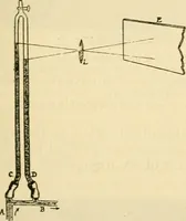 An illustration from A manual of physiology : with practical exercises / by G. N. Stewart ; with coloured plate and 467 other illustrations. (1914)