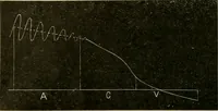 An illustration from A manual of physiology : with practical exercises / by G. N. Stewart ; with coloured plate and 467 other illustrations. (1914)