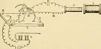 An illustration from A manual of physiology : with practical exercises / by G. N. Stewart ; with coloured plate and 467 other illustrations. (1914)