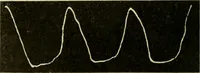 An illustration from A manual of physiology : with practical exercises / by G. N. Stewart ; with coloured plate and 467 other illustrations. (1914)