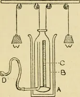 An illustration from A manual of physiology : with practical exercises / by G. N. Stewart ; with coloured plate and 467 other illustrations. (1914)
