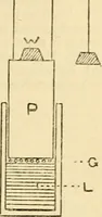 An illustration from A manual of physiology : with practical exercises / by G. N. Stewart ; with coloured plate and 467 other illustrations. (1914)